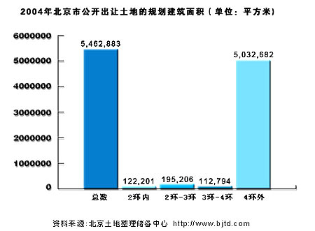 潘石屹:北京的土地供應(yīng)量要用數(shù)字說話(圖)