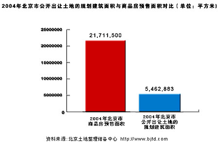 潘石屹:北京的土地供應(yīng)量要用數(shù)字說話(圖)