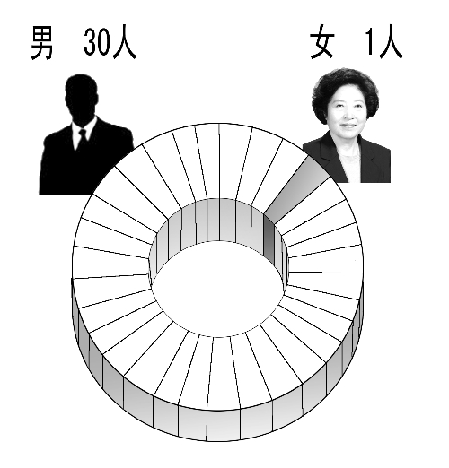 31λhίӛ6ǲʿ