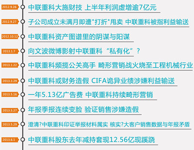 201371011(lin)ؿƶL(zhng)x΢ό޵ӛCϢ_QP(gun)(bo)̓و(bo)