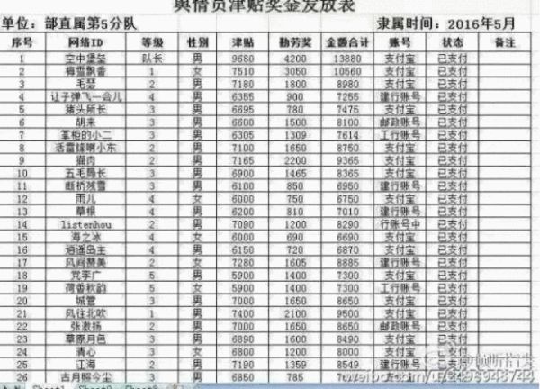 圖片來源:@共青團(tuán)中央